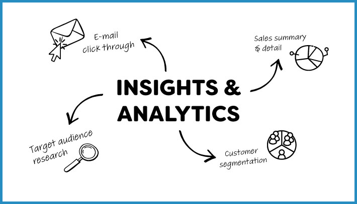 Insights & Analytics: Sales summary & detail, email click-through and more.