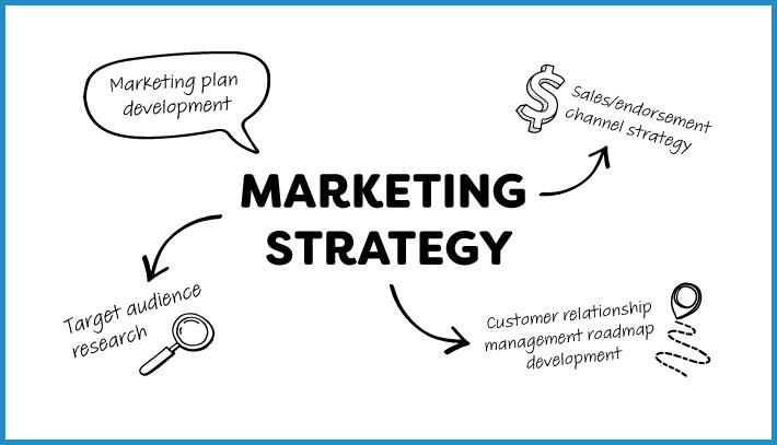 Marketing Strategy: Target audience research, customer relationship management roadmap development and more.